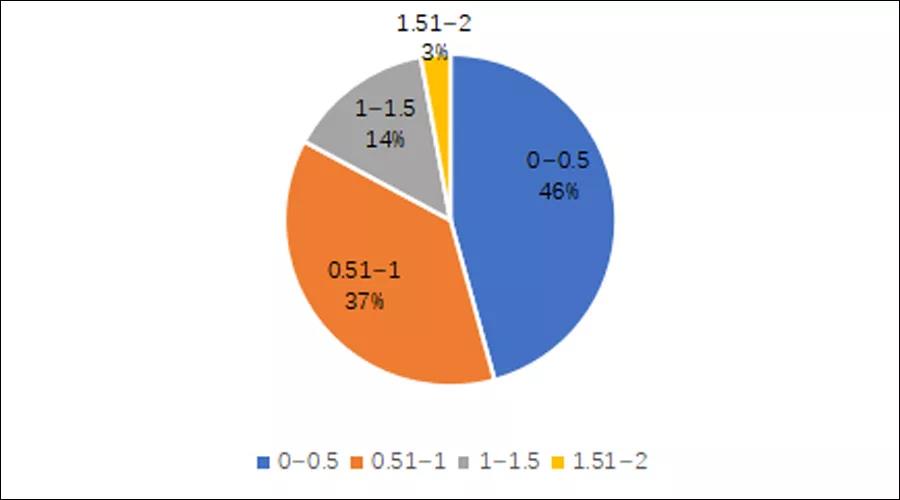 尊龙凯时·(中国游)官方网站