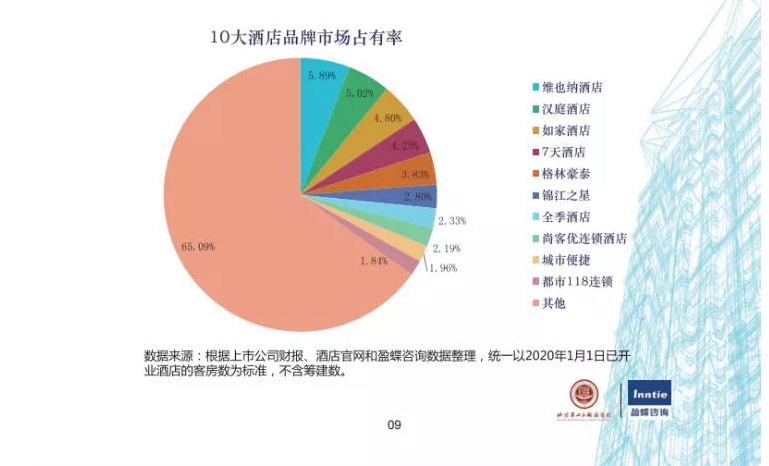 增添收益，提升旅馆硬实力！多家龙头快捷旅馆选用尊龙凯时空气能热泵