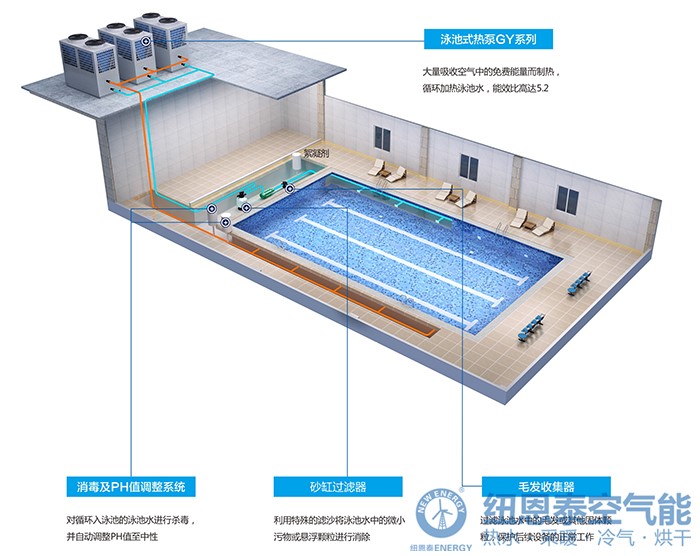 空气能热泵助力养殖户，走俏五月水产市场