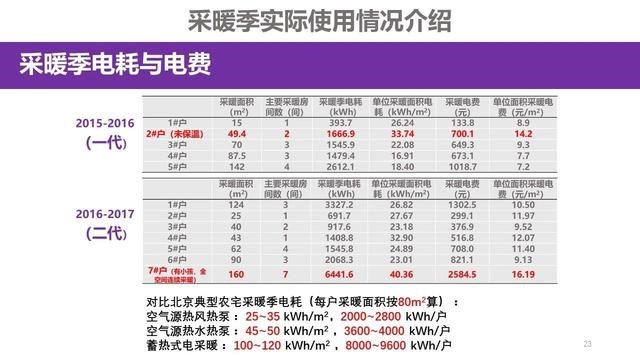 力挺空气能，江亿院士宣布《清洁供暖照旧宜电则电》报告