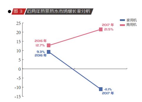 2017年中国热泵热水市场剖析报告