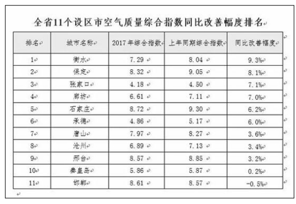 发改委：最新节能低碳手艺名单宣布！空气能热泵在内