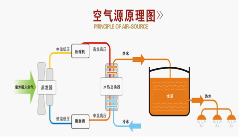 帮你算笔帐，空气能热水器究竟划算不？