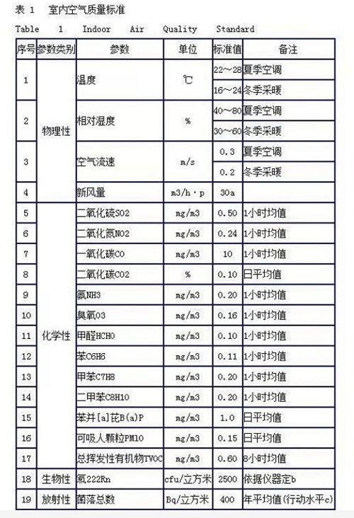 要温暖、不要“暖气病”，室内暖气的最佳温度究竟是几多？