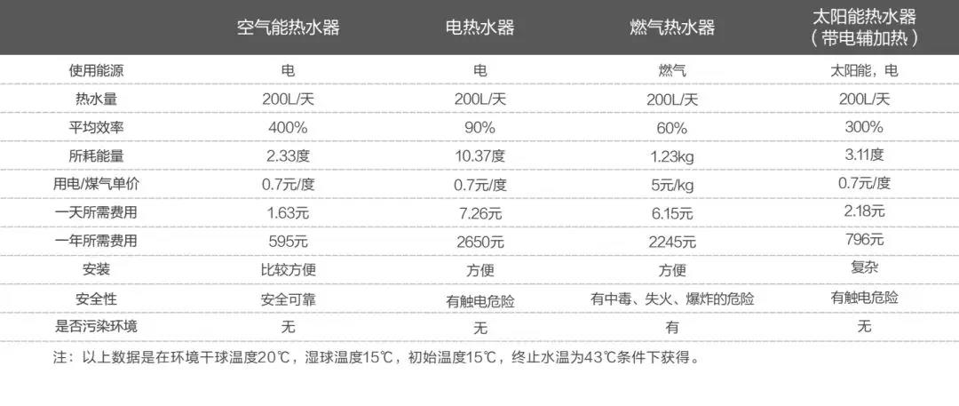 一年能省出一个三峡水电站，它是怎么做到的？