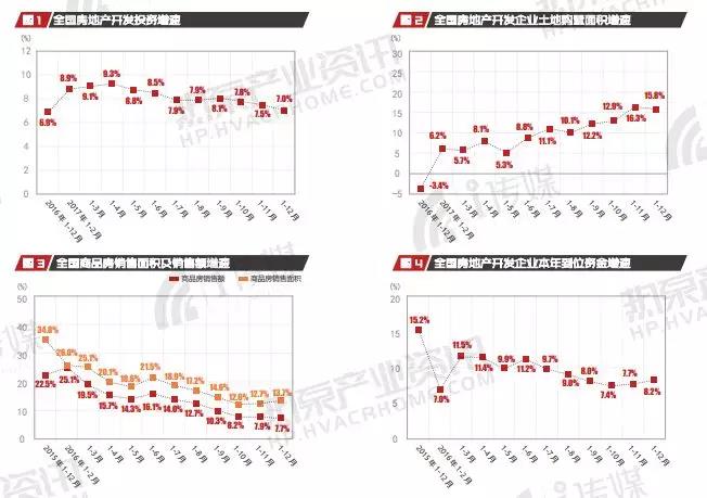 热泵采暖增添209.8%助力行业内销突破160亿元，《热泵工业资讯》年报出炉！