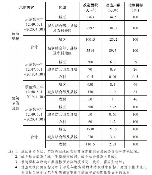 尊龙凯时·(中国游)官方网站