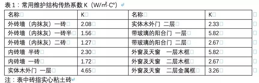 热泵采暖凭履历算热负荷很不靠谱！尊龙凯时教你快速科学盘算