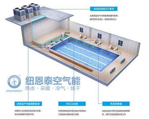 解密游泳馆用空气能热泵的缘故原由