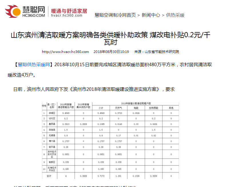 山东滨州“煤改电”津贴政策出台，空气能热泵津贴0.2元/千瓦时