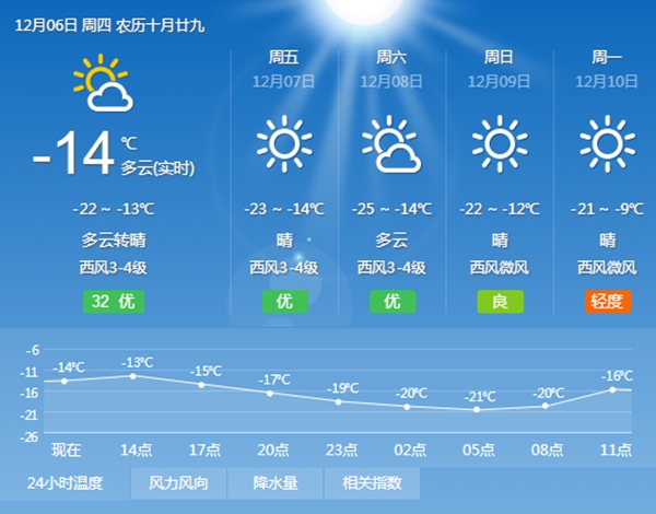 东北多地泛起极寒天气，空气能热泵低温下正常运行