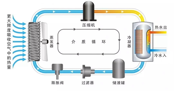 电锅炉、壁挂炉采暖用度高，冬季采暖用空气源热泵更省钱