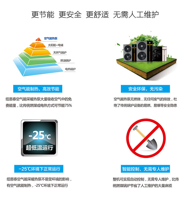 空气源热泵的事情原理，空气源热泵安不清静