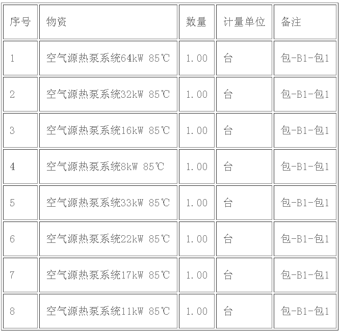 胜利油田空气源热泵系统(高温75℃、85℃)招标通告