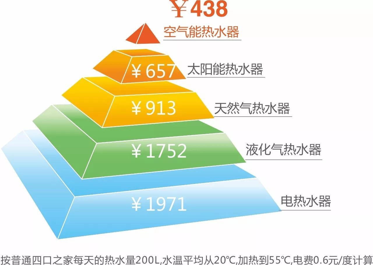 空气能热水器