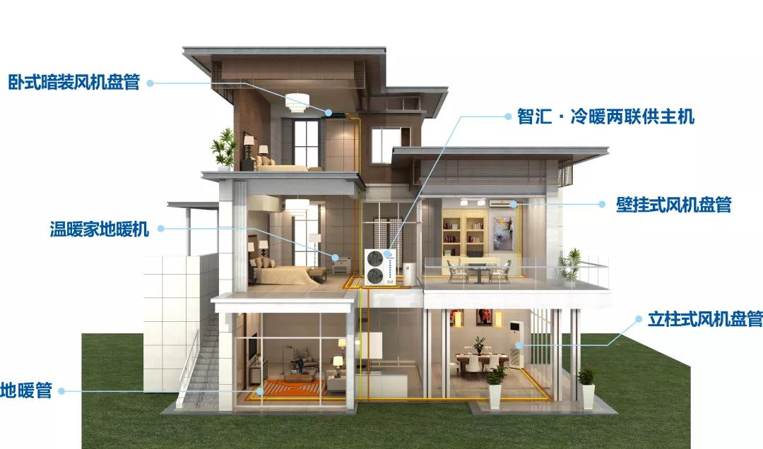 热泵冷暖联供，别墅大宅最省心的恬静家居解决计划