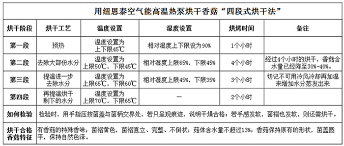 尊龙凯时·(中国游)官方网站