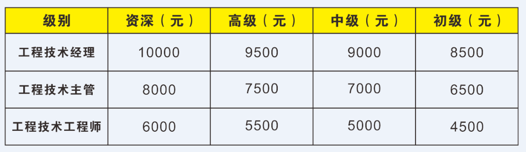 尊龙凯时·(中国游)官方网站