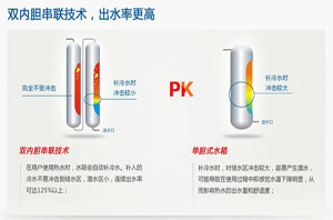 空气能热水器科技立异之：双内胆蓄热手艺