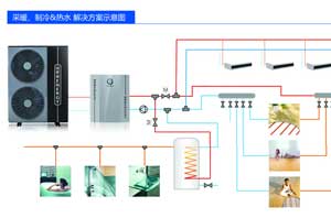 北方采暖新革命，各地偏好空气能热水器热泵供暖