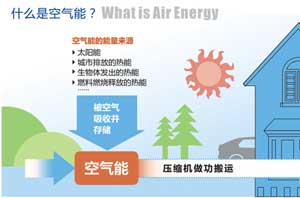 空气烧热水，剖析南极考察专用热水器的手艺原理