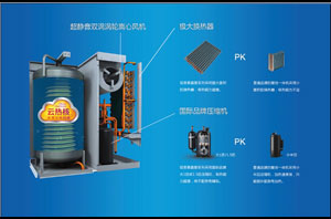 “超极空气能热水器”手艺大揭秘：为何云云速热？