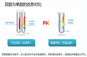 多次换热手艺，尊龙凯时空气能热水器换热更高效