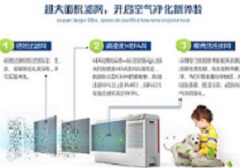 附带空气净化功效，“恬静+”系列令恬静采暖效劳增值