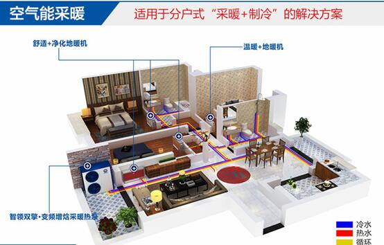 空气能热水器价钱与品质成正比吗？