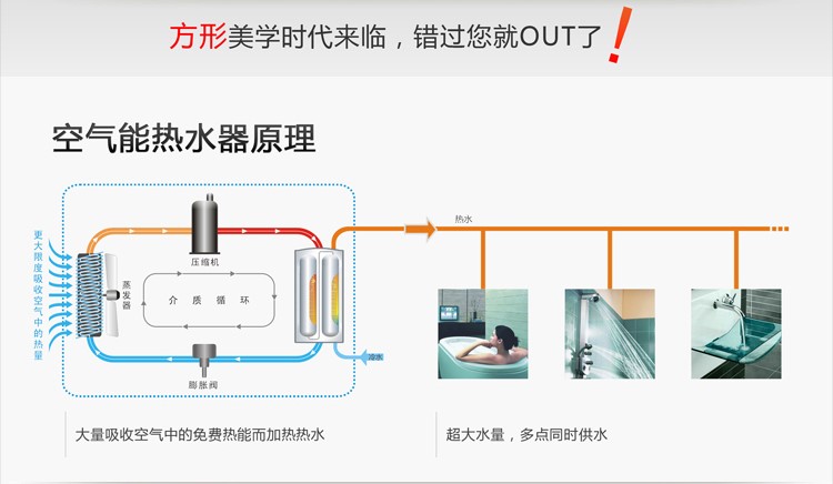 古板的热水器问题多，空气能热水器来解决