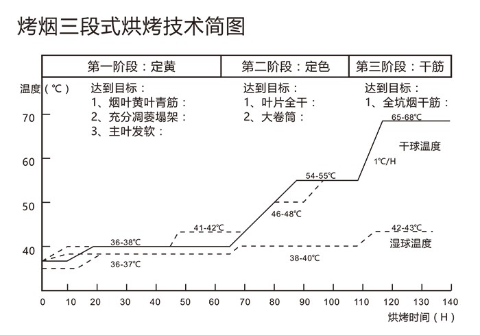 国家拨款186亿支持高科技农业装备，空气能烘干机的春天来了